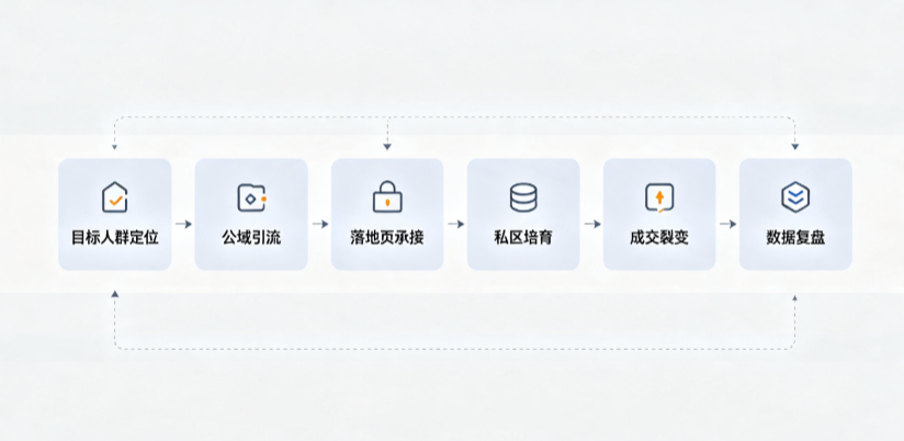 桃江县AI 搜索获客深度解析：把握生成式搜索红利，抢占 AI 智能体流量入口