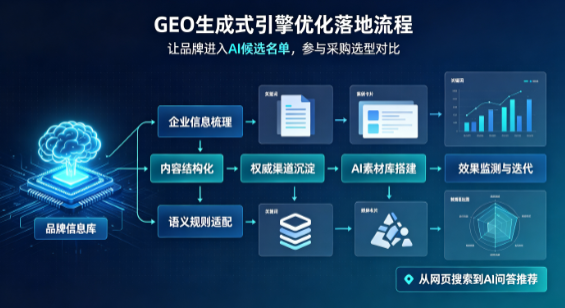 桃江县B端采购决策：GEO优化藏着哪些全新机会？