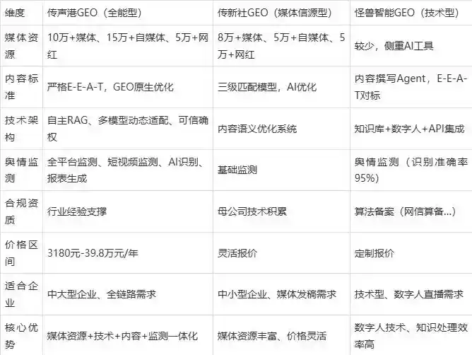 2026年桃江县企业豆包GEO内容落地实操指南，从选题到成文完整流程