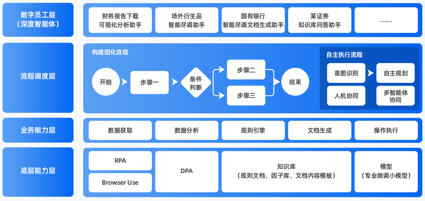 桃江县AI智能体工程搭建指南：架构设计、工具链与生产环境优化方案
