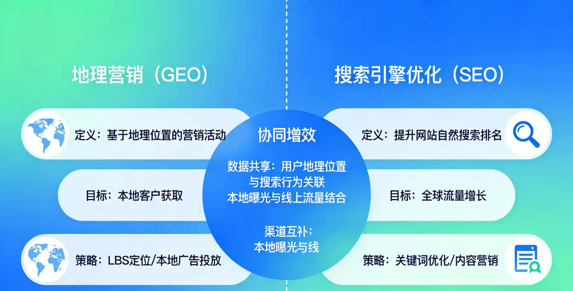 立足桃江县，从用户需求与流量逻辑，解读GEO优化的落地价值与应用前景